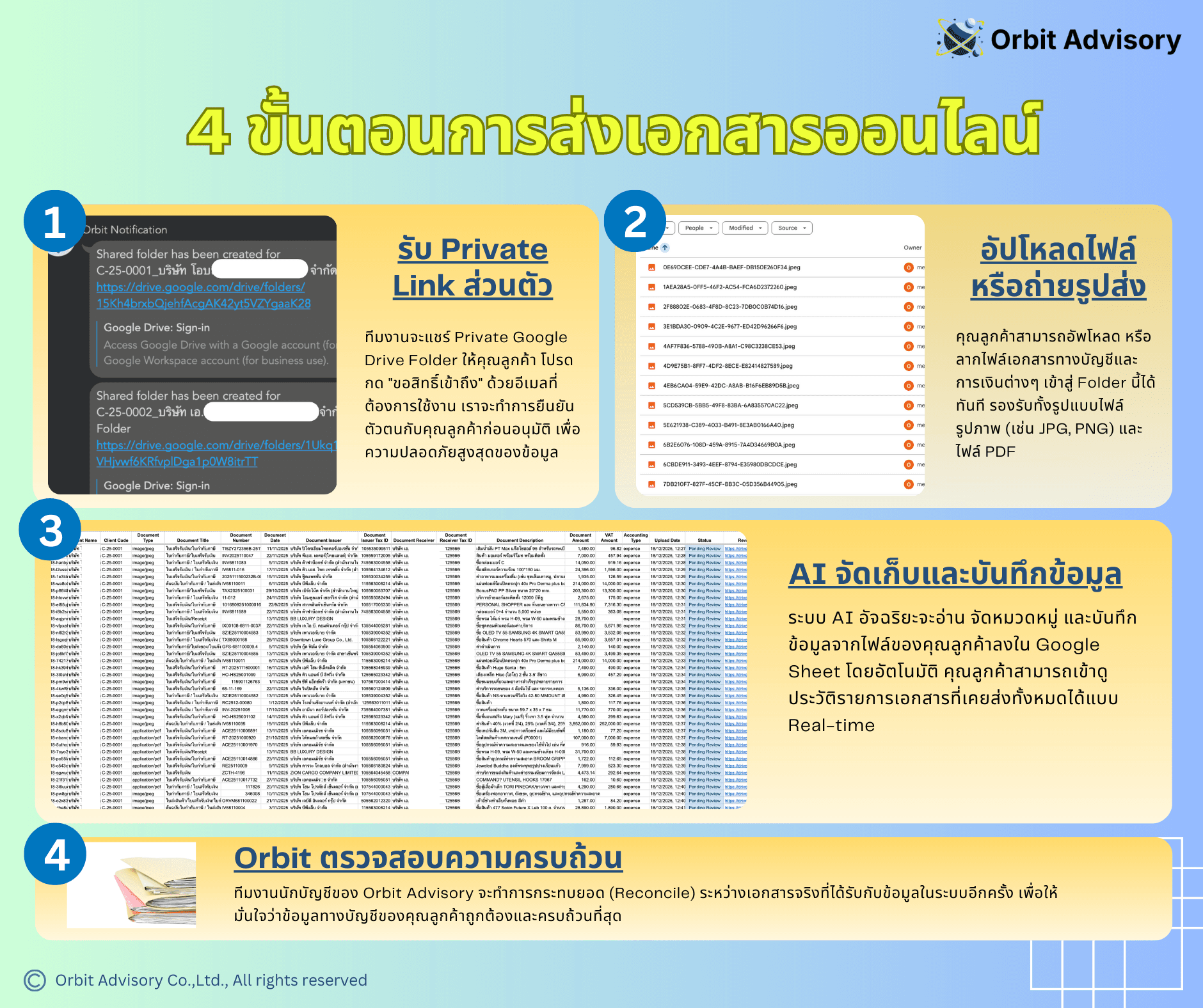กระบวนการอัปโหลดเอกสารบัญชีออนไลน์ของ Orbit Advisory