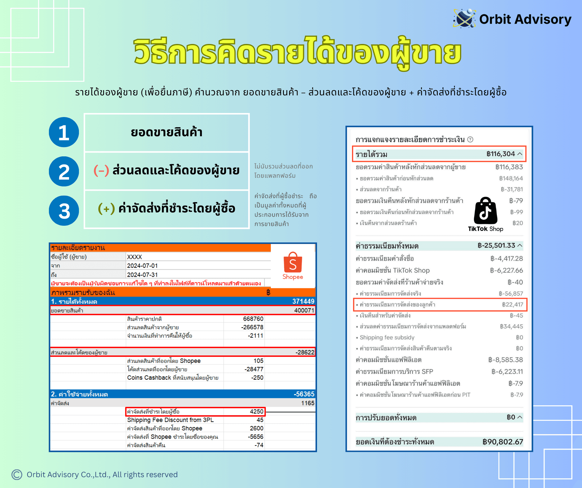 ระบบจัดการรายได้จากหลายแพลตฟอร์มออนไลน์ของ Orbit Advisory สำหรับธุรกิจ E-commerce