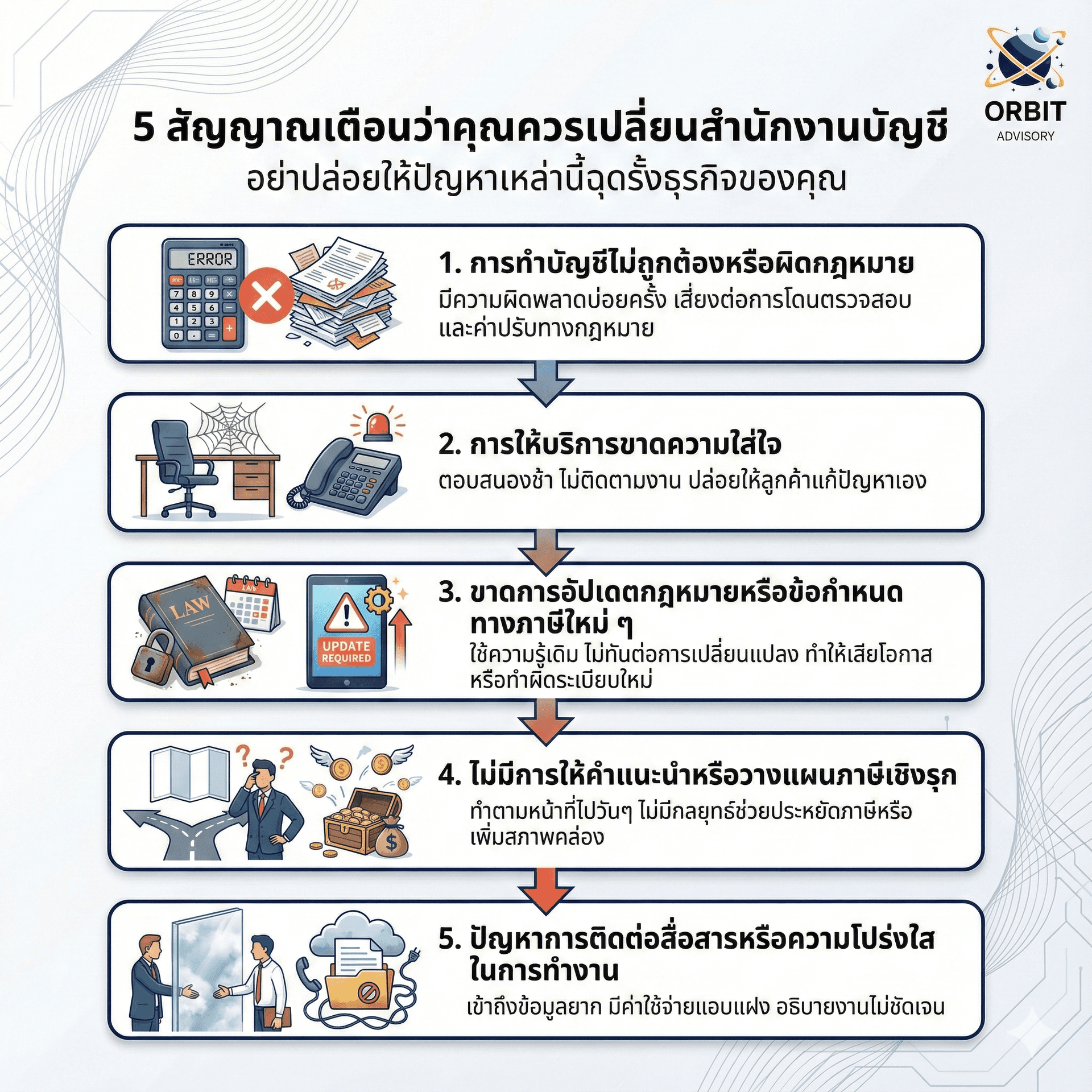 5 สัญญาณเตือนว่าคุณควรเปลี่ยนสำนักงานบัญชี (ก่อนโดนภาษีย้อนหลัง)